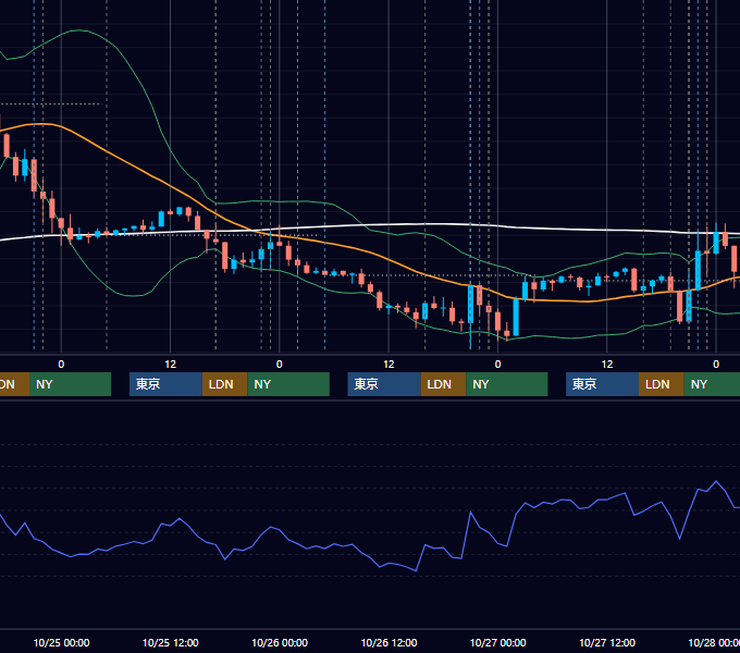 2023年10月23日〜10月27日 EUR/USD 1時間足チャート