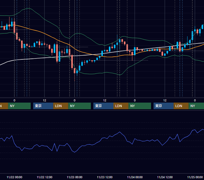 2023年11月20日〜11月24日 EUR/USD 1時間足チャート