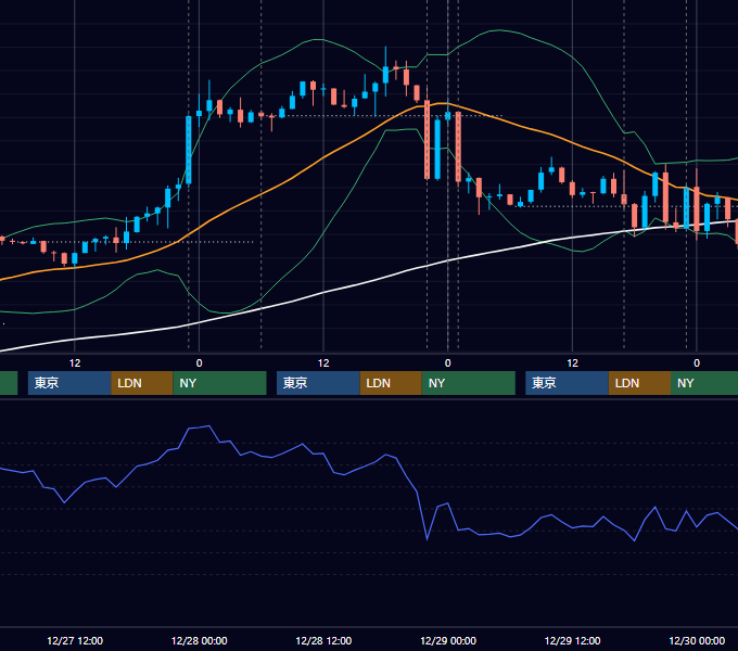 2023年12月25日〜12月29日 EUR/USD 1時間足チャート