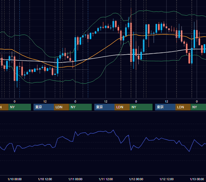 2024年1月8日〜1月12日 EUR/USD 1時間足チャート