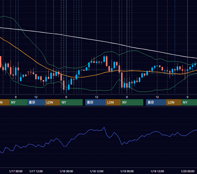 2024年1月15日〜1月19日 EUR/USD 1時間足チャート