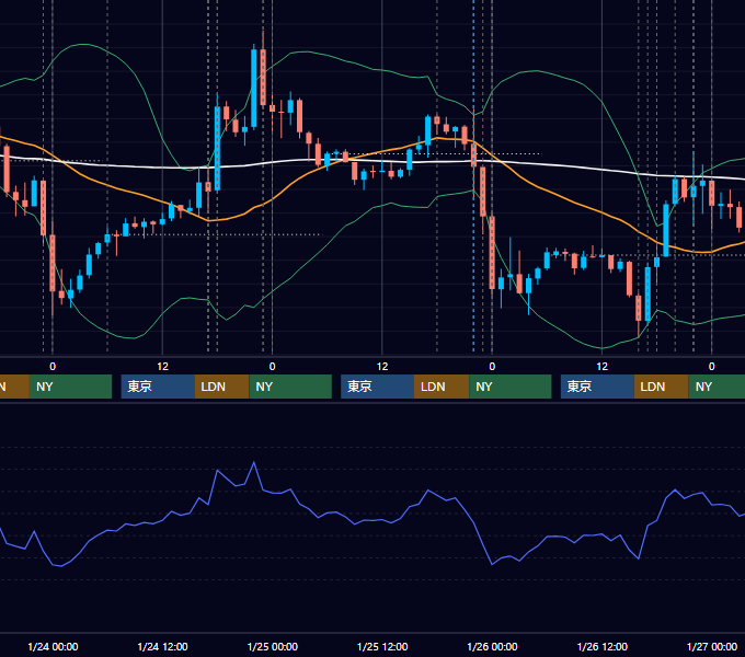 2024年1月22日〜1月26日 EUR/USD 1時間足チャート