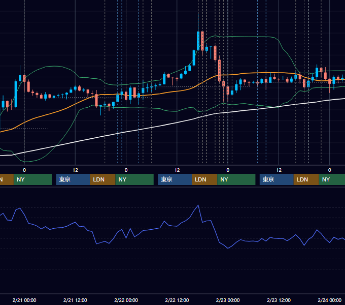 2024年2月19日〜2月23日 EUR/USD 1時間足チャート