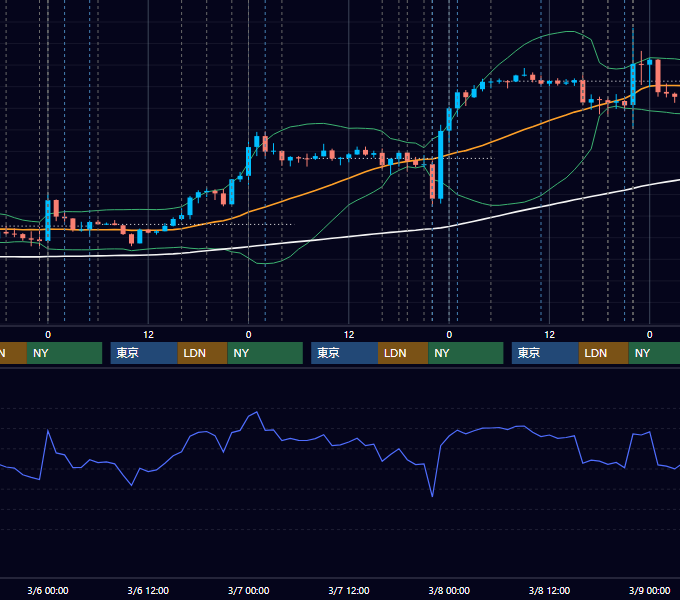 2024年3月4日〜3月8日 EUR/USD 1時間足チャート