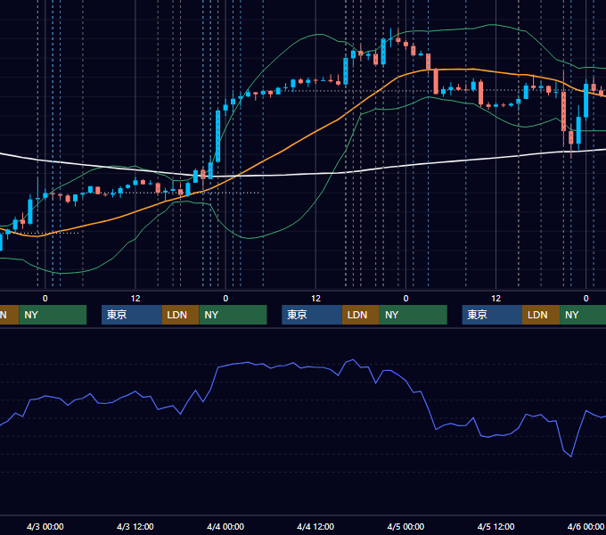 2024年4月1日〜4月5日 EUR/USD 1時間足チャート