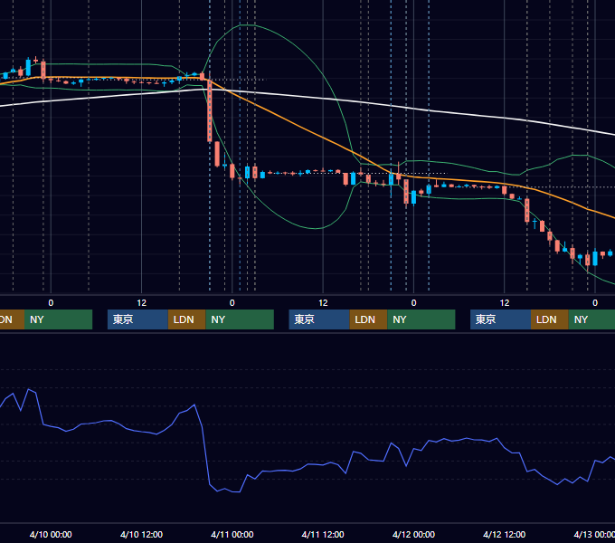 2024年4月8日〜4月12日 EUR/USD 1時間足チャート