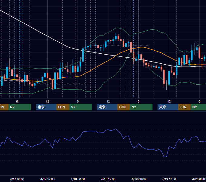 2024年4月15日〜4月19日 EUR/USD 1時間足チャート