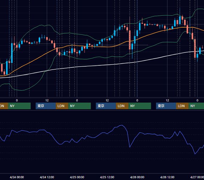2024年4月22日〜4月26日 EUR/USD 1時間足チャート