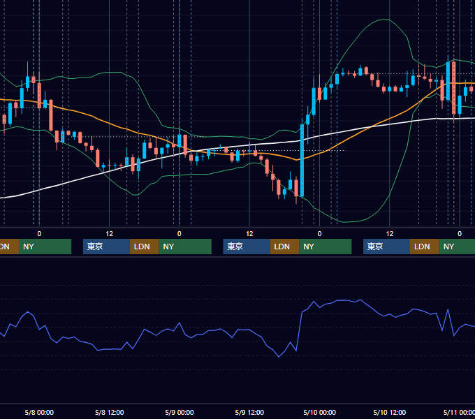 2024年5月6日〜5月10日 EUR/USD 1時間足チャート