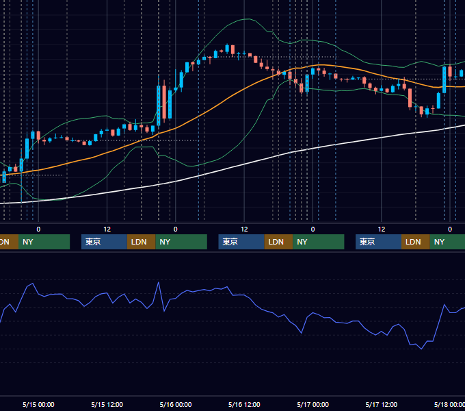 2024年5月13日〜5月17日 EUR/USD 1時間足チャート