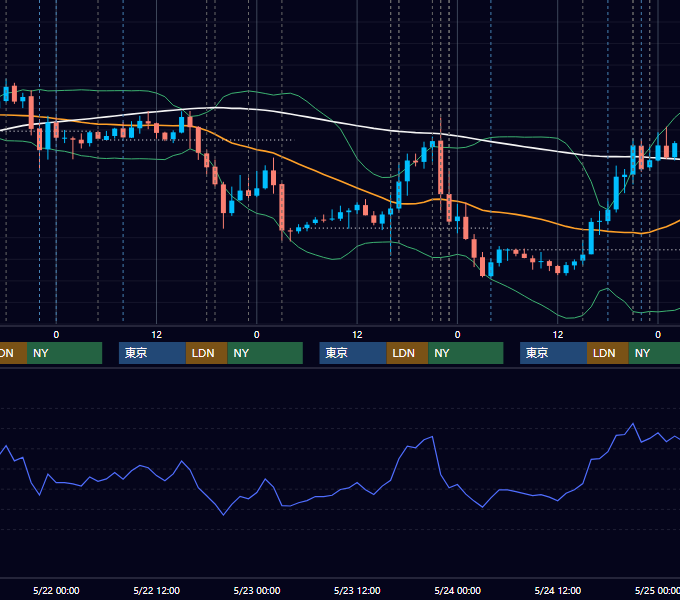2024年5月20日〜5月24日 EUR/USD 1時間足チャート