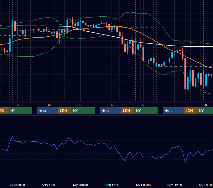2024年6月17日〜6月21日 EUR/USD 1時間足チャート
