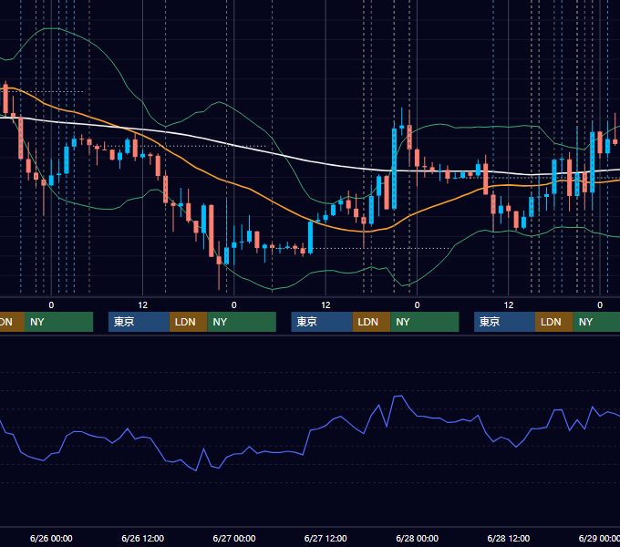 2024年6月24日〜6月28日 EUR/USD 1時間足チャート