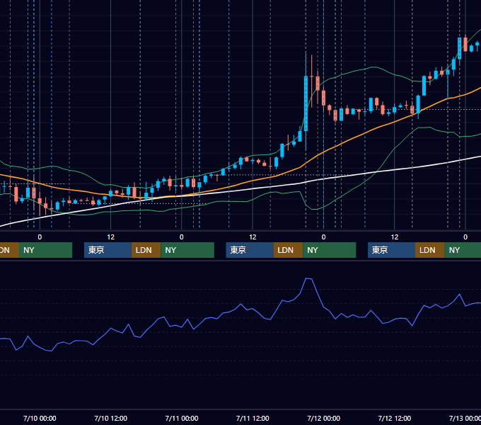 2024年7月8日〜7月12日 EUR/USD 1時間足チャート