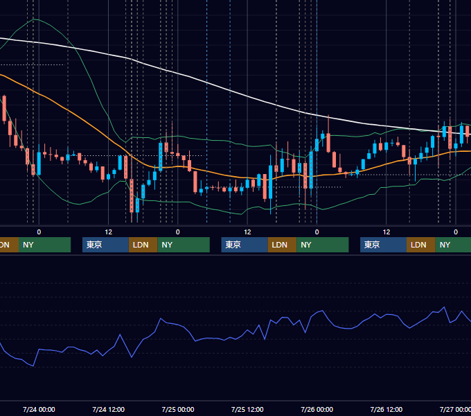 2024年7月22日〜7月26日 EUR/USD 1時間足チャート