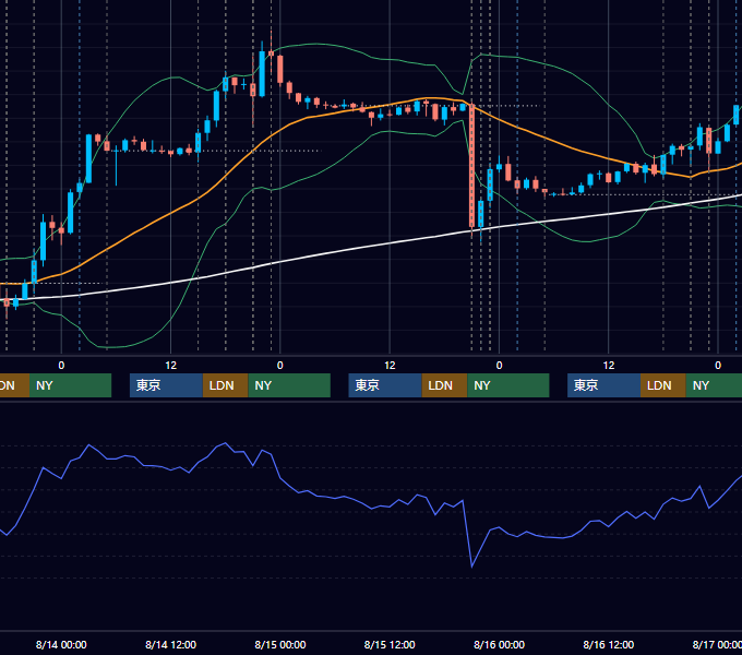 2024年8月12日〜8月16日 EUR/USD 1時間足チャート