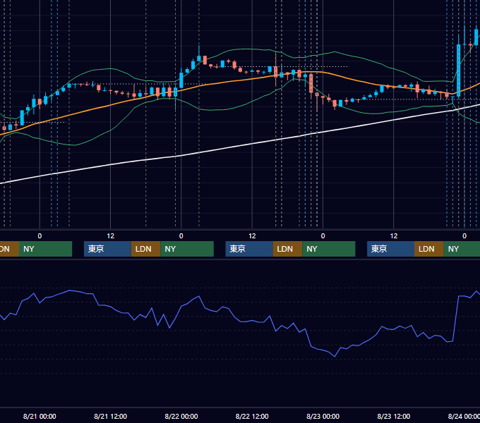 2024年8月19日〜8月23日 EUR/USD 1時間足チャート