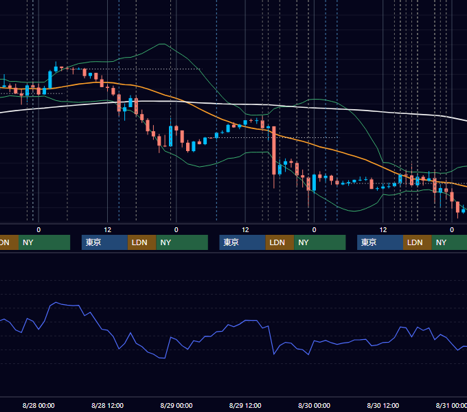 2024年8月26日〜8月30日 EUR/USD 1時間足チャート
