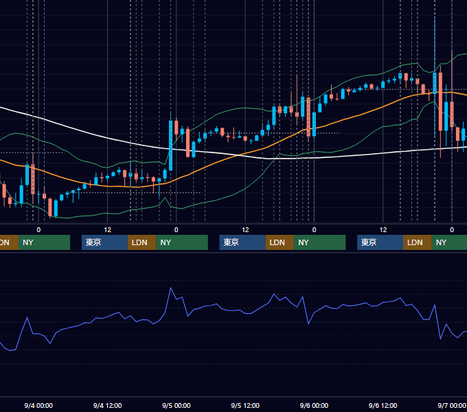 2024年9月2日〜9月6日 EUR/USD 1時間足チャート