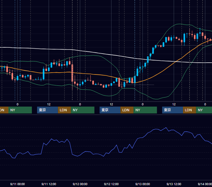 2024年9月9日〜9月13日 EUR/USD 1時間足チャート
