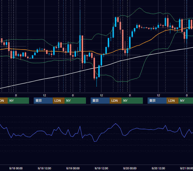 2024年9月16日〜9月20日 EUR/USD 1時間足チャート