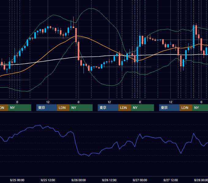 2024年9月23日〜9月27日 EUR/USD 1時間足チャート