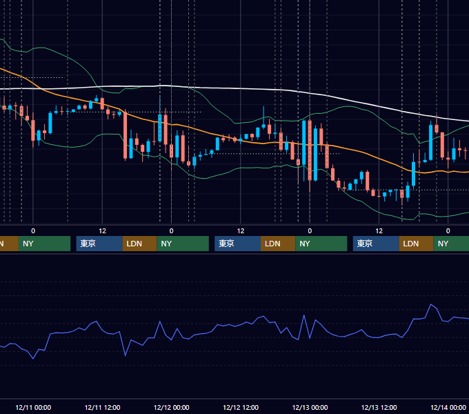 2024年12月9日〜12月13日 EUR/USD 1時間足チャート