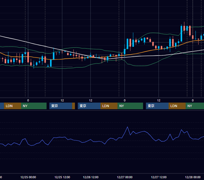 2024年12月23日〜12月27日 EUR/USD 1時間足チャート