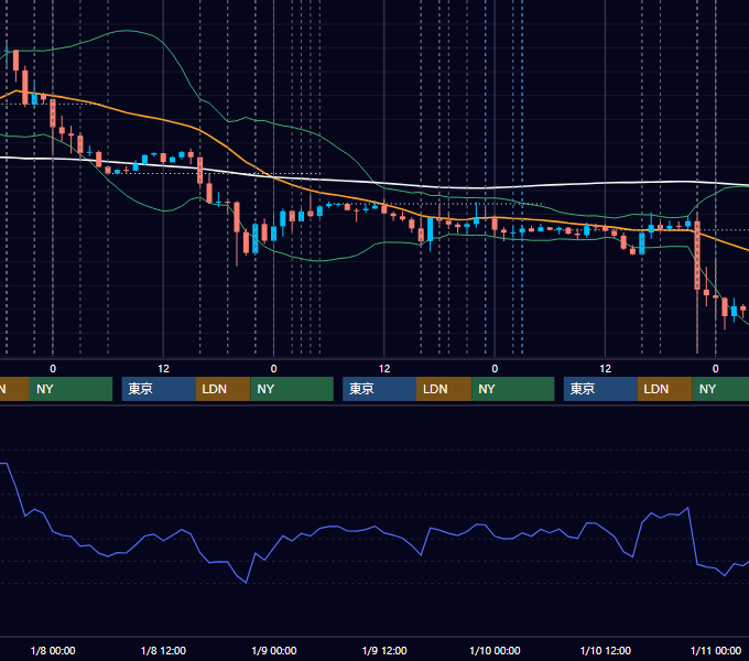 2025年1月6日〜1月10日 EUR/USD 1時間足チャート