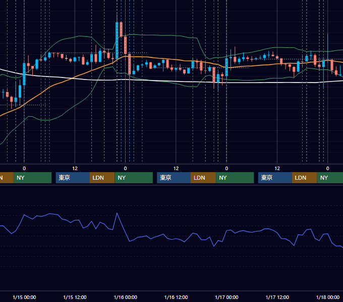 2025年1月13日〜1月17日 EUR/USD 1時間足チャート