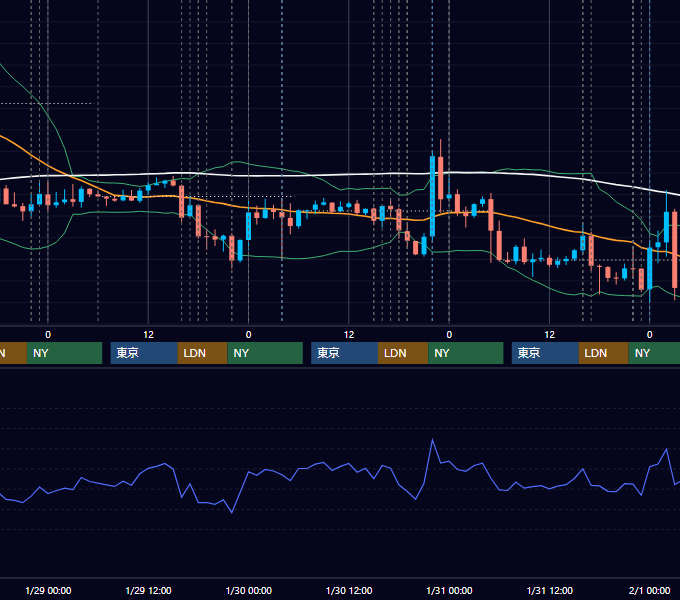 2025年1月27日〜1月31日 EUR/USD 1時間足チャート