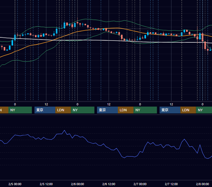 2025年2月3日〜2月7日 EUR/USD 1時間足チャート