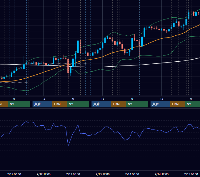 2025年2月10日〜2月14日 EUR/USD 1時間足チャート