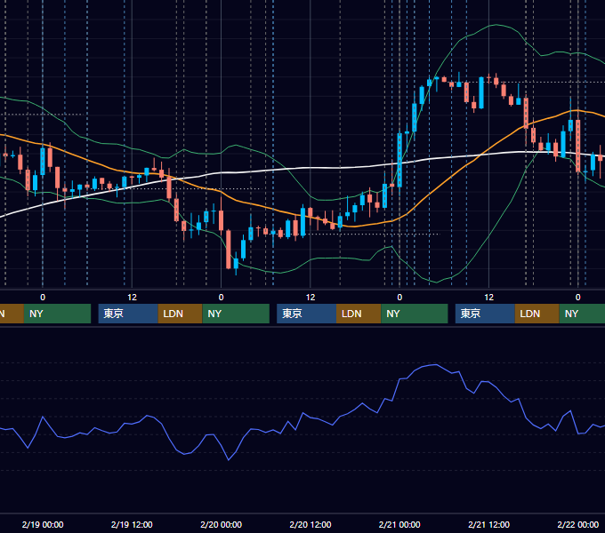 2025年2月17日〜2月21日 EUR/USD 1時間足チャート