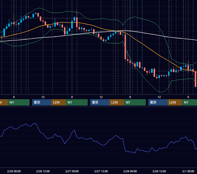 2025年2月24日〜2月28日 EUR/USD 1時間足チャート