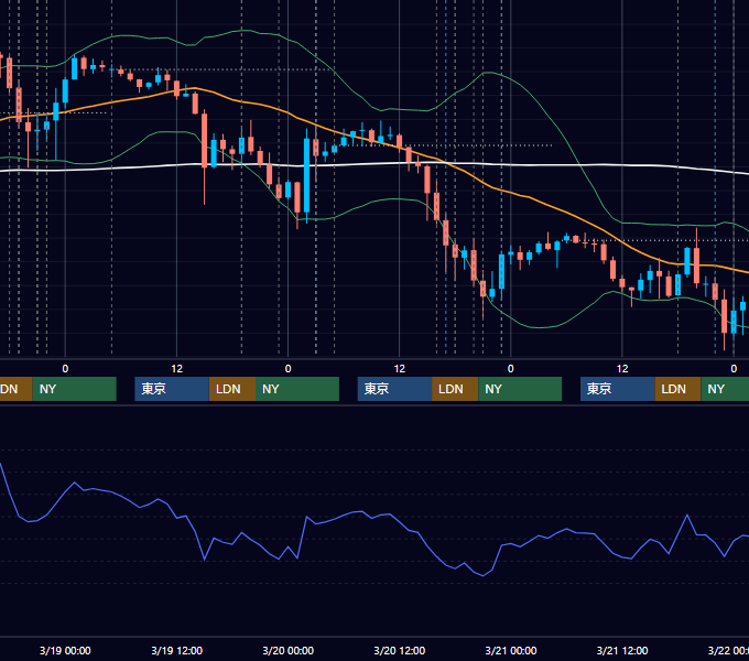 2025年3月17日〜3月21日 EUR/USD 1時間足チャート