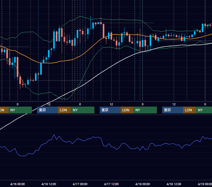 2025年4月14日〜4月18日 EUR/USD 1時間足チャート