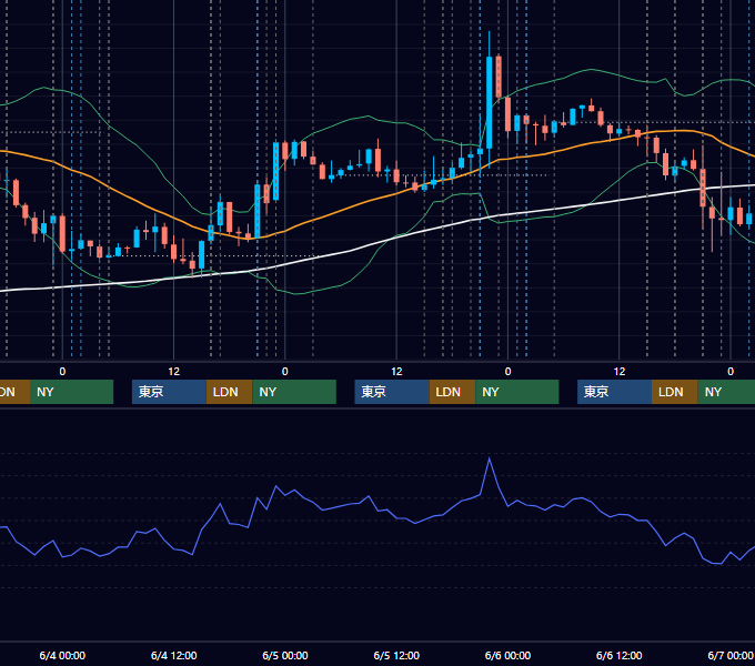 2025年6月2日〜6月6日 EUR/USD 1時間足チャート