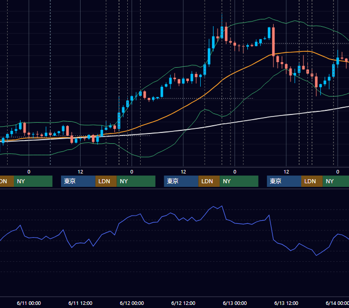 2025年6月9日〜6月13日 EUR/USD 1時間足チャート