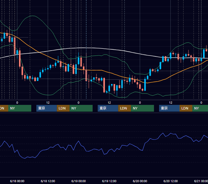 2025年6月16日〜6月20日 EUR/USD 1時間足チャート