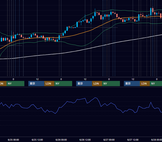 2025年6月23日〜6月27日 EUR/USD 1時間足チャート