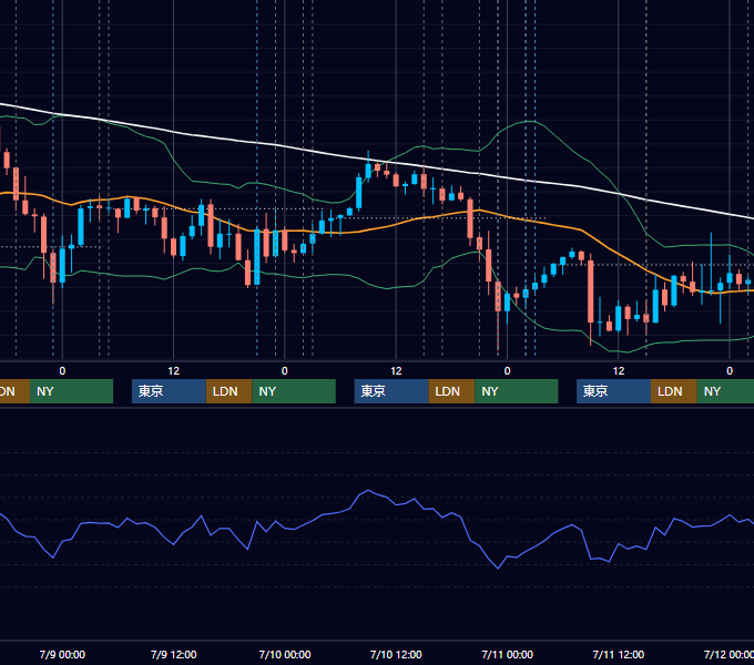 2025年7月7日〜7月11日 EUR/USD 1時間足チャート