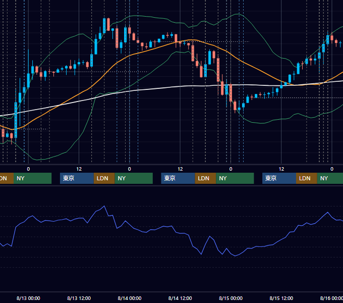 2025年8月11日〜8月15日 EUR/USD 1時間足チャート