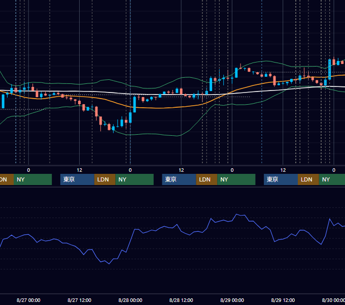 2025年8月25日〜8月29日 EUR/USD 1時間足チャート
