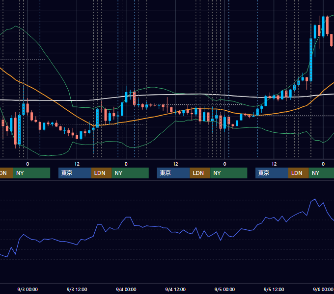 2025年9月1日〜9月5日 EUR/USD 1時間足チャート