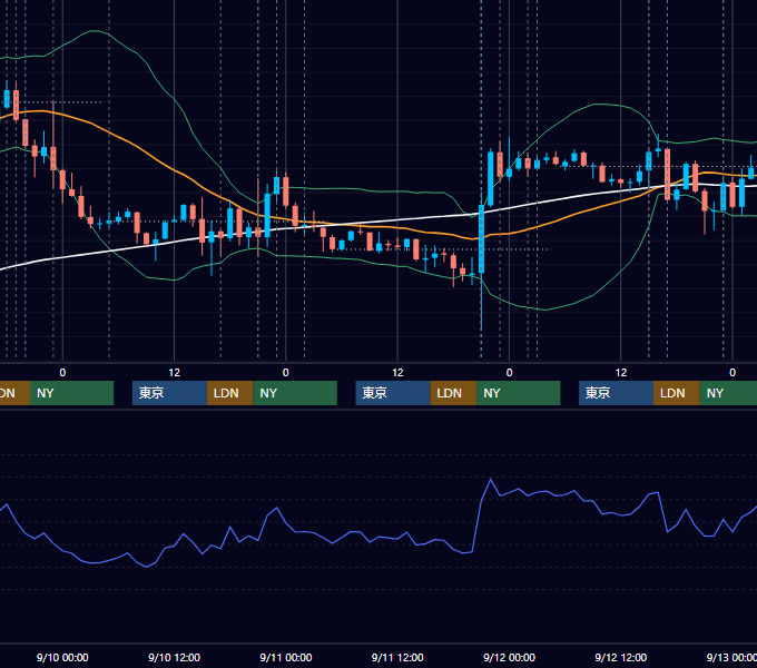 2025年9月8日〜9月12日 EUR/USD 1時間足チャート