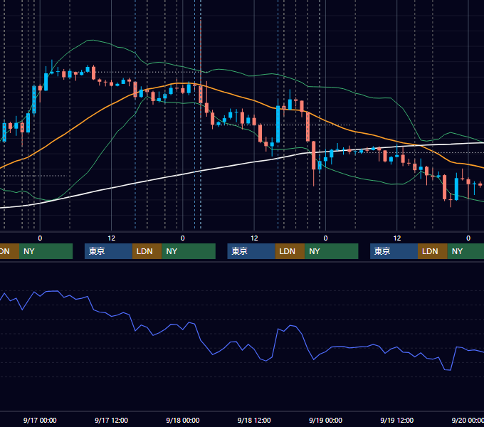 2025年9月15日〜9月19日 EUR/USD 1時間足チャート