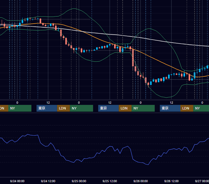 2025年9月22日〜9月26日 EUR/USD 1時間足チャート