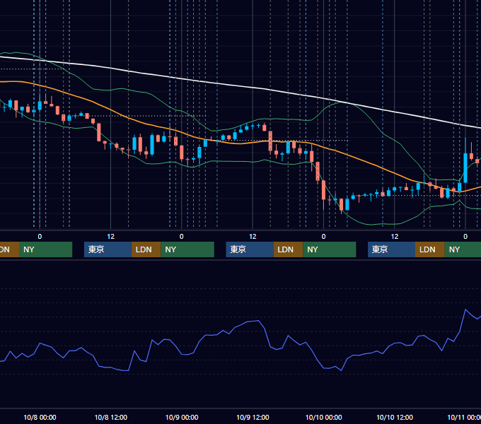 2025年10月6日〜10月10日 EUR/USD 1時間足チャート