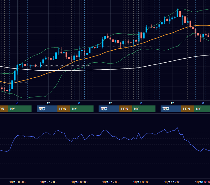 2025年10月13日〜10月17日 EUR/USD 1時間足チャート
